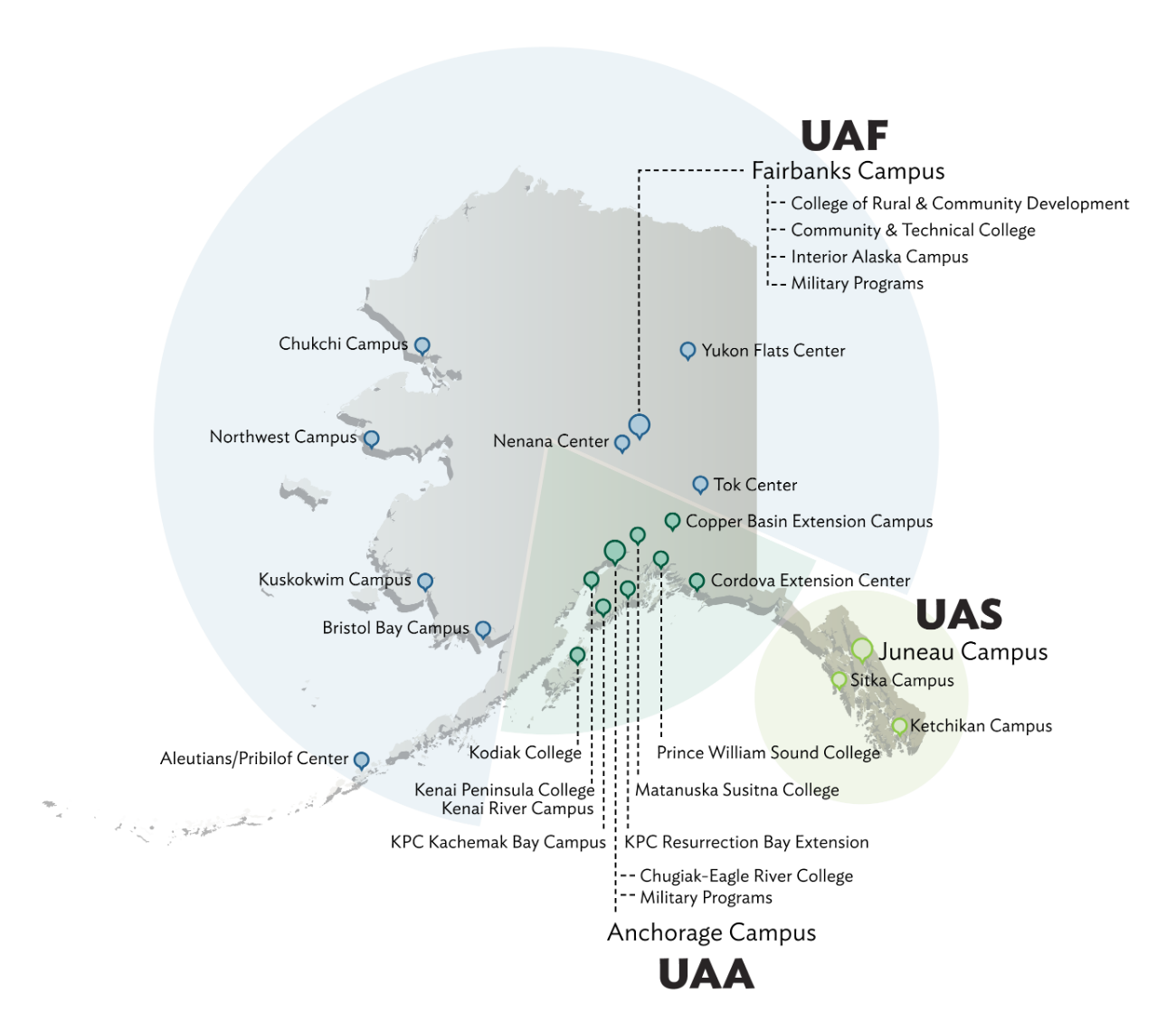 UA System | University of Alaska System