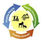 One health logo