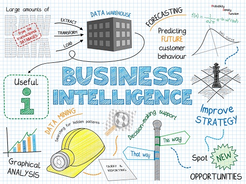 Business intelligence and data warehouse graphics