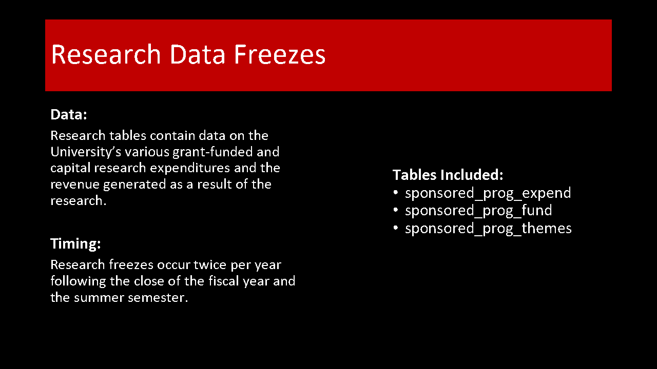 Research Data Freezes