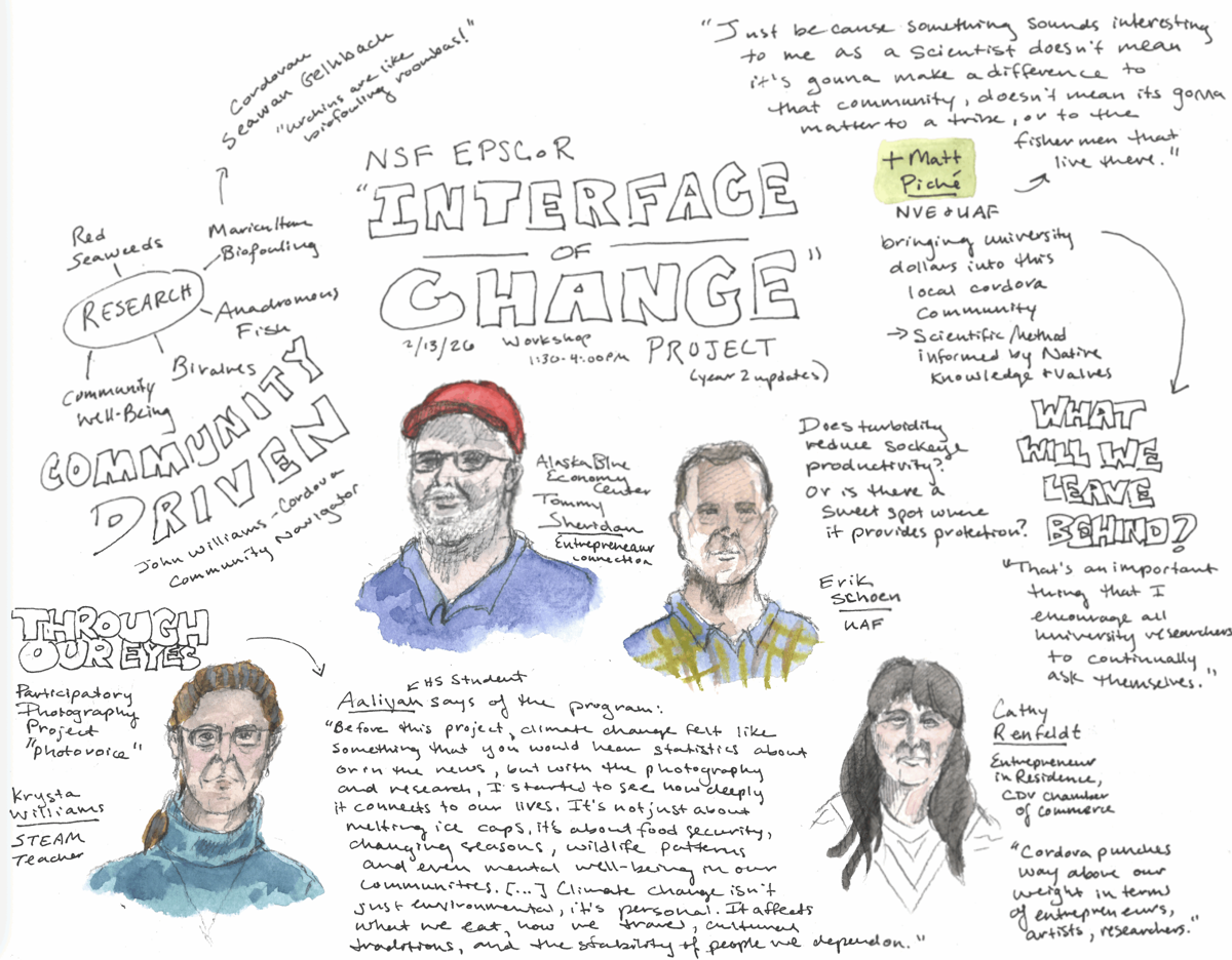 Handwritten, free-form notes on the NSF EPSCoR Interface of Change project, with casual, block-lettered headings and watercolor sketch portraits of Tommy Sherida, Krysta Williams, Erik Schoen, and Cathy Renfeldt.