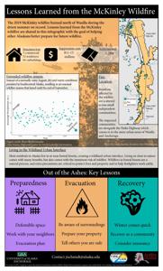 Lessons Learned from the McKinley Wildfire