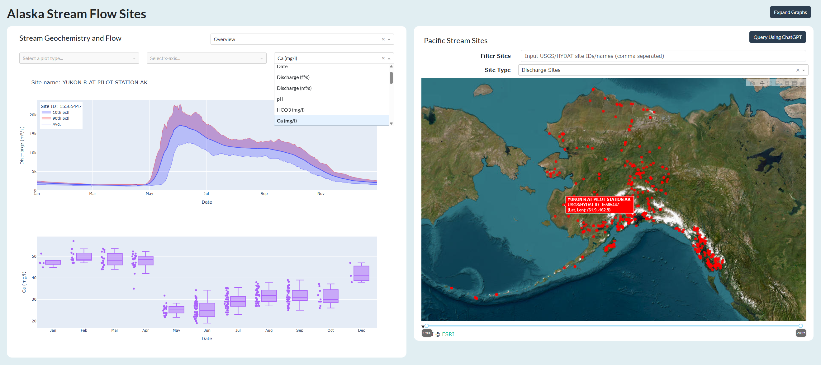 Alaska Stream Flow Sites data visualization and map