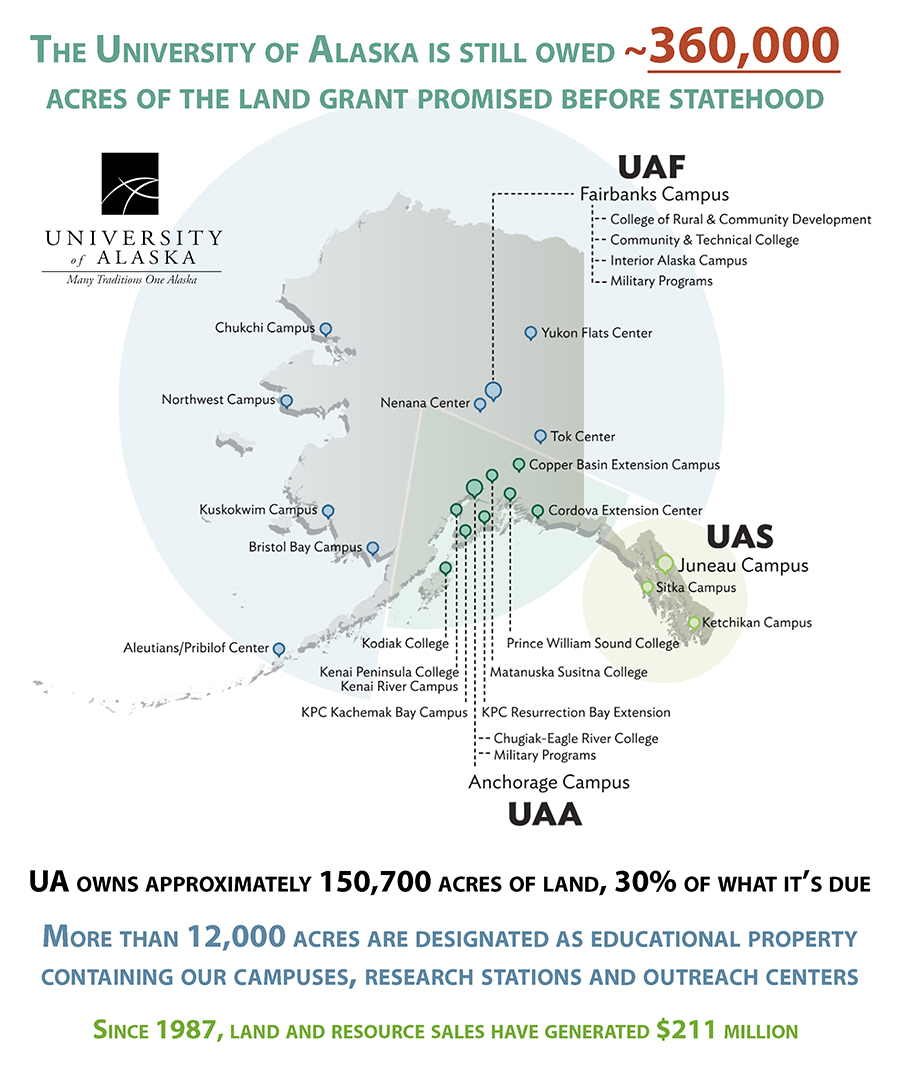 Land Grant deficit