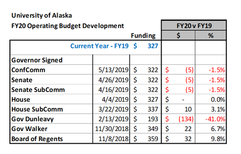 GOV budget vs. BOR budget