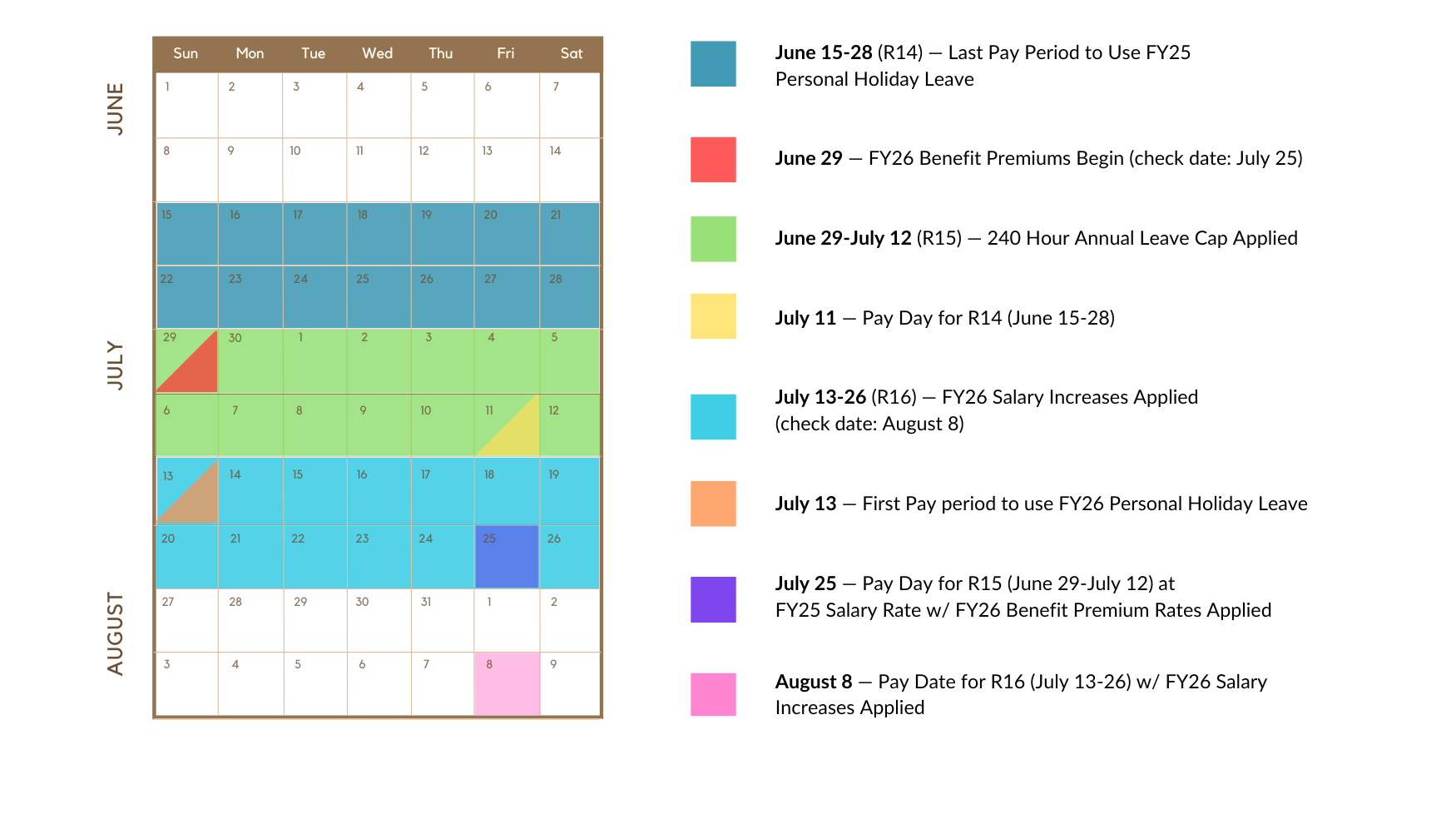 Colorful graph outlining all pay and benefit deadlines for Fiscal Year End 2025
