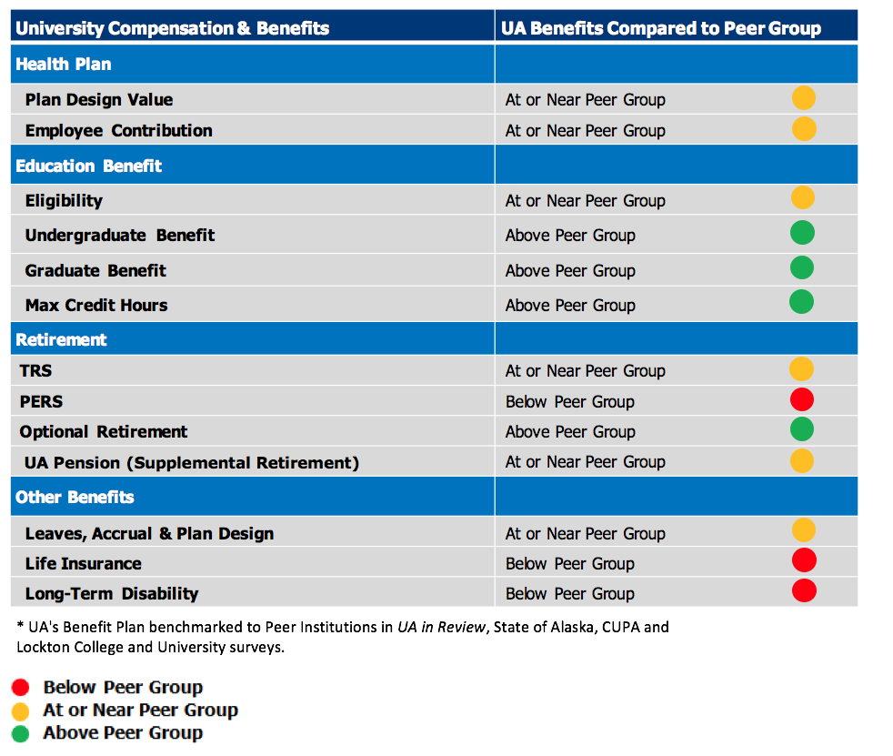 benefits comparison