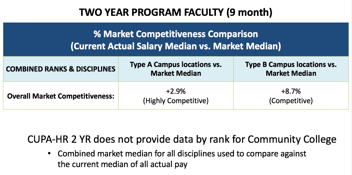 two year program faculty