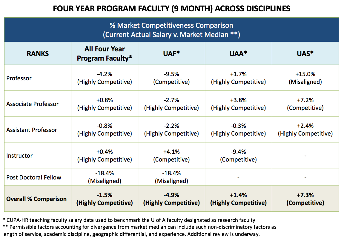 four year program faculty