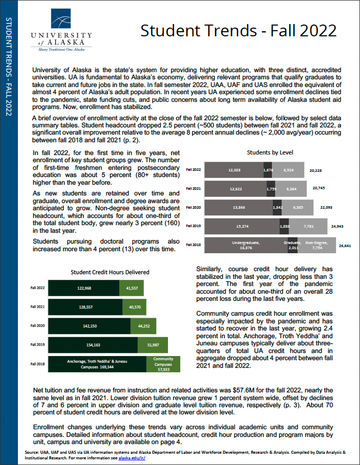 Fall Enrollment 2022 Closing Summary
