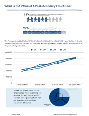 UA Employment Outcomes Infographic first page