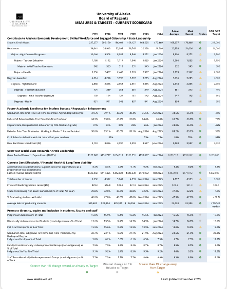 UA KPI first page