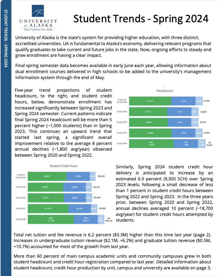 Student Trends Spring 2024 End of Term image