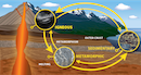 rock cycle