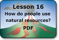 how do people use natural resources