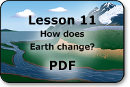 how does earth change