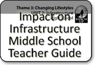 infrastructure MS TG