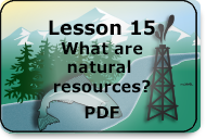 what are natural resources