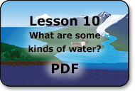what are some kinds of water