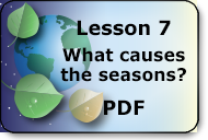 what causes the seasons