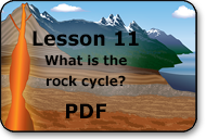 what is the rock cycle