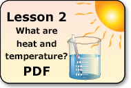 what are heat and temperature?