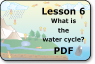 what is the water cycle?