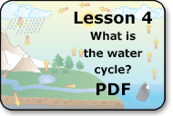 water cycle