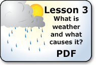 what is weather?