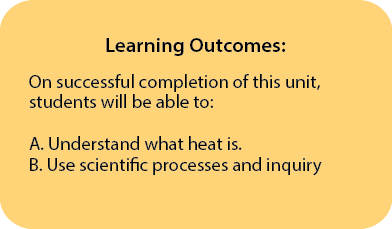 Learning Outcome Unit 1