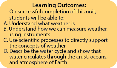 Learning Outcomes Unit 2