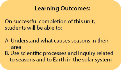 Learning Outcomes Unit 3