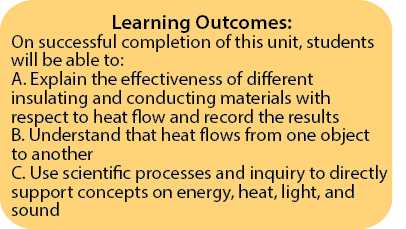 Learning Outcomes Unit 1