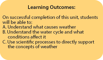 Learning Outcomes Unit 2