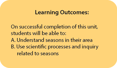 Learning Outcomes