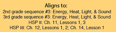 Unit 1 Aligns to:
