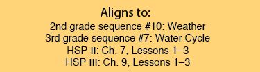Unit 2 Aligns to: