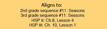 Unit 3 Aligns to: