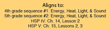 Unit 1 Aligns to: