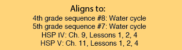Unit 2 Aligns to: