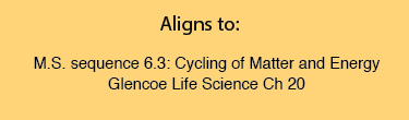 Unit 1 Aligns to: