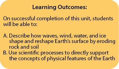 Learning Outcomes Unit 5