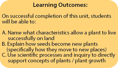 Learning Outcomes Unit 2