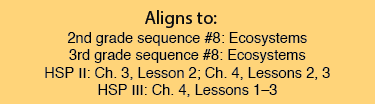 Unit 6 Aligns to: