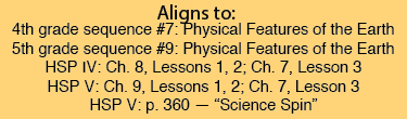 Unit 5 Aligns to: