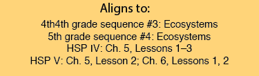 Unit 6 Aligns to: