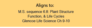 Unit 2 Aligns to: