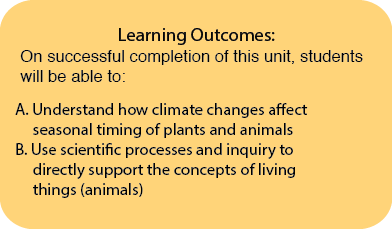 Learning Outcomes Unit 7