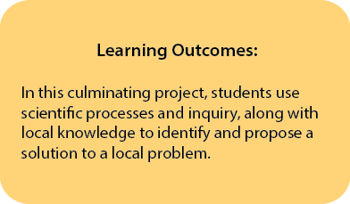 Learning Outcomes Unit 9