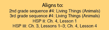 Unit 7 Aligns to: